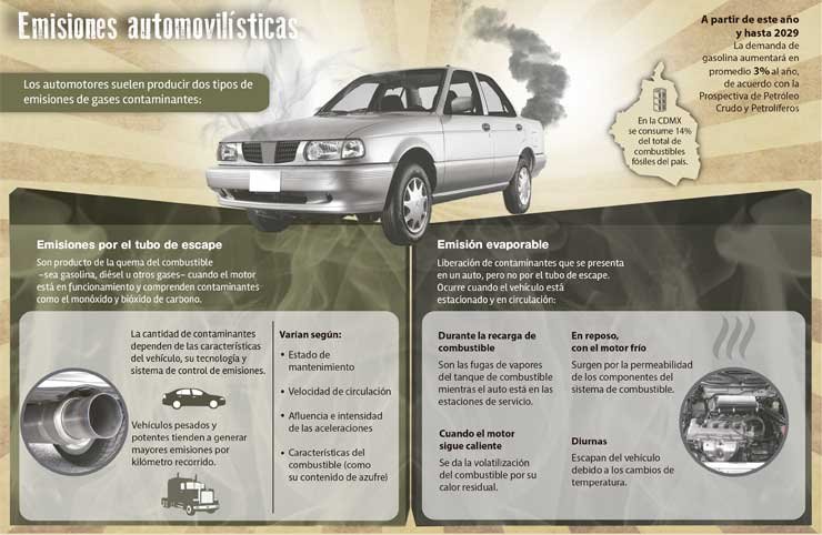 afinaciones baratas en cdmx